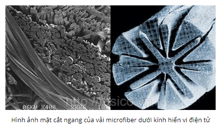 Sợi microfiber dưới kính hiển vi điện tử