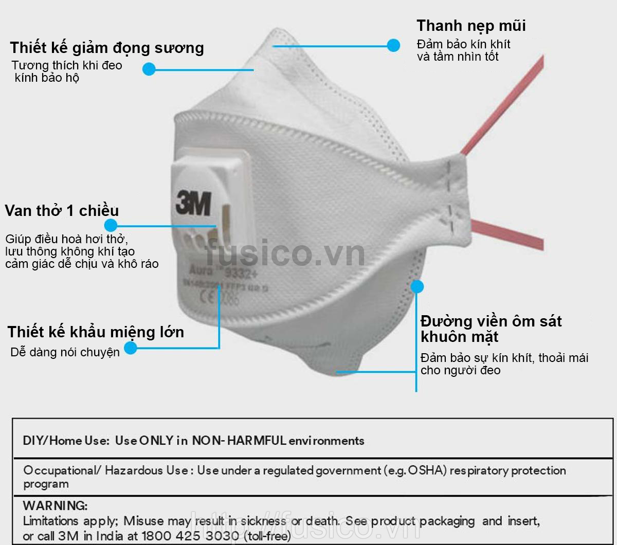 Cấu tạo khẩu trang lọc bụi 3m 9332A+ P3