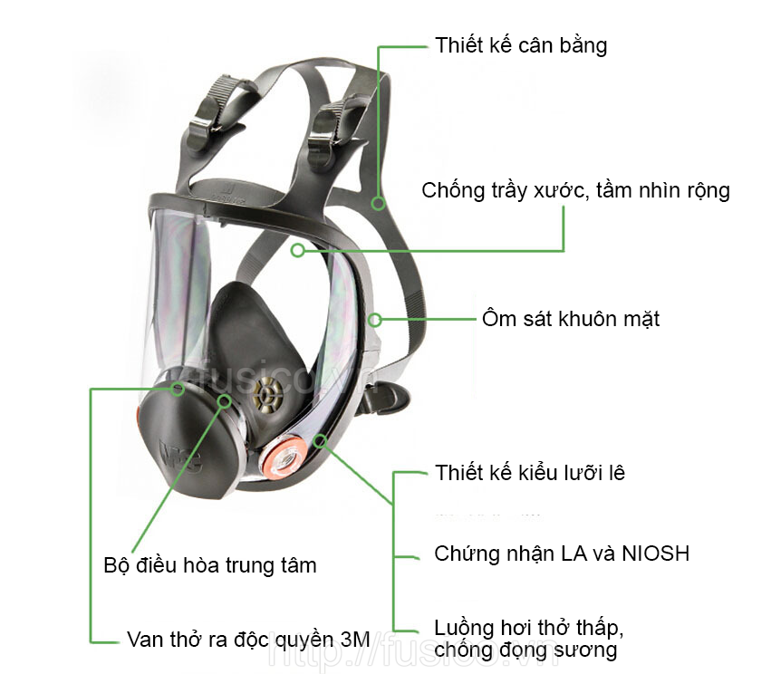 Cấu tạo chi tiết mặt nạ phòng độc nguyên mặt 3M 6800