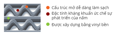 Ưu điểm thảm 3M z-web 3200 chống trơn trượt