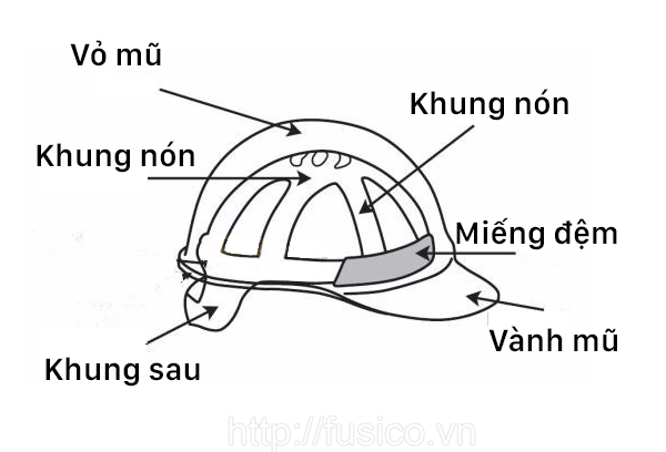 Cấu tạo mũ nón bảo hộ lao động 3m 700