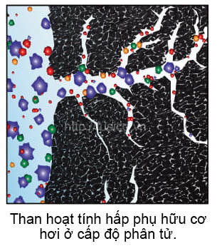 Quá trình lọc phin lọc than hoạt tính