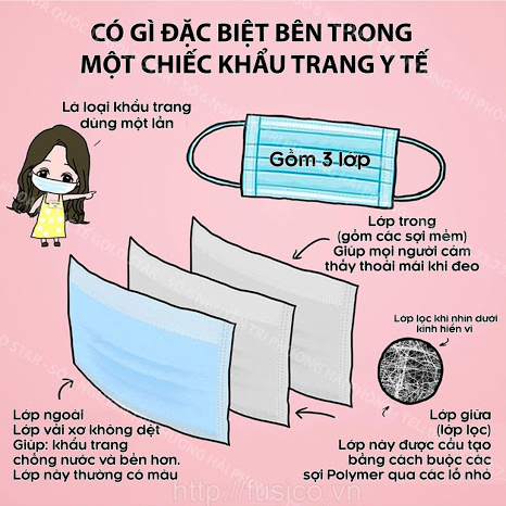 Cấu tạo khẩu trang y tế kháng khuẩn 3 lớp