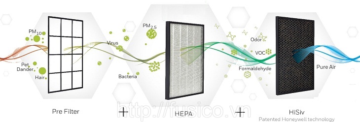Sử dụng máy lọc không khi chống bụi mịn pm2.5