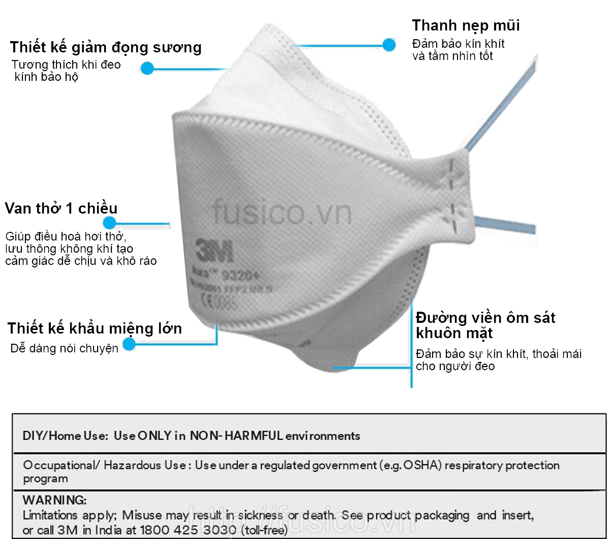 Cấu tạo khẩu trang lọc bụi 3m 9320A+ P2