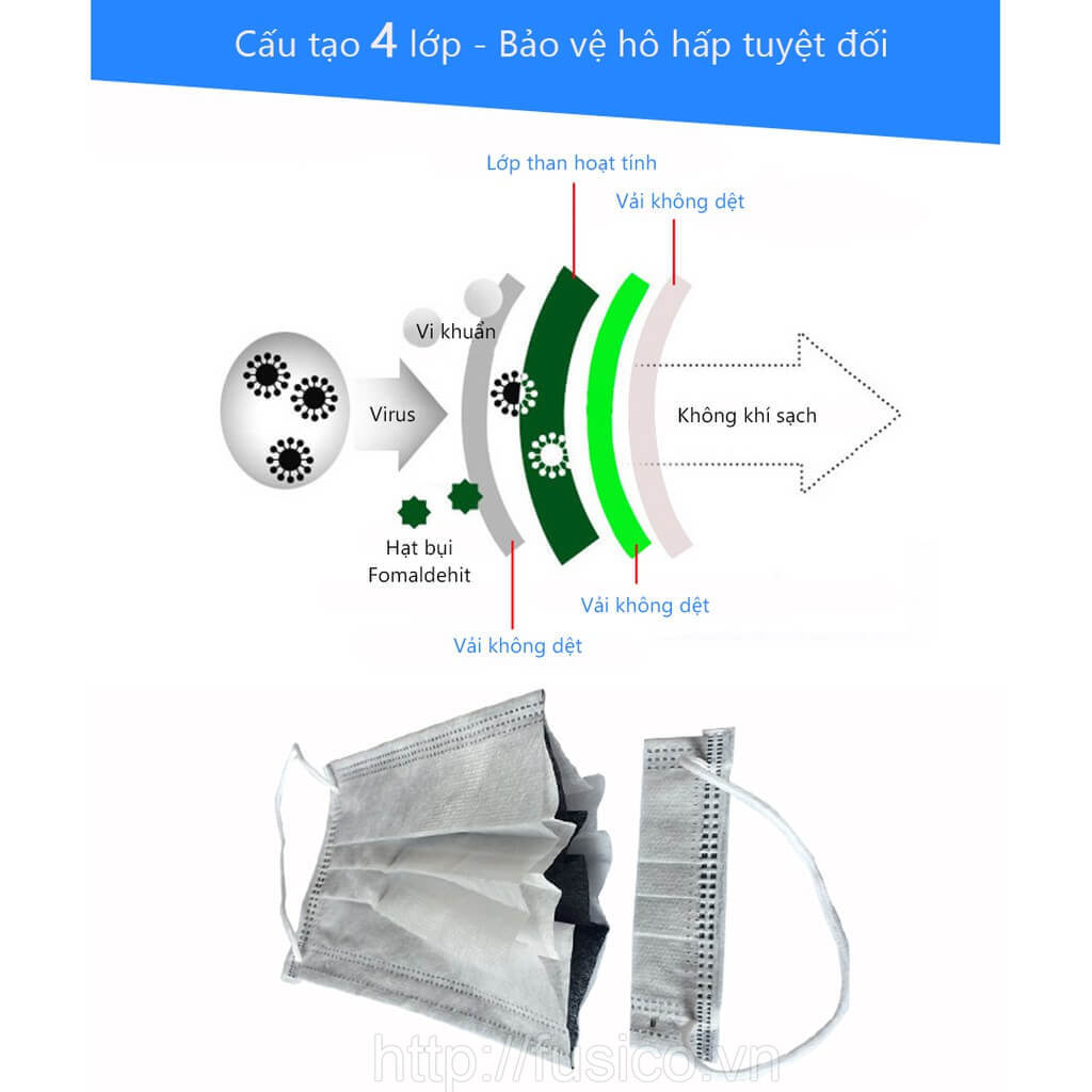 Cấu tạo khẩu trang y tế than hoạt tính 4 lớp